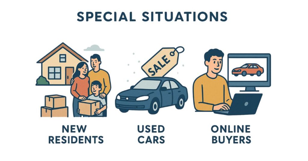 🚘 Special Situations: New Residents, Used Cars, or Online Buyers